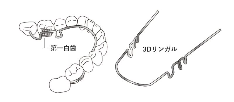 小児矯正 | ふるかわ歯科